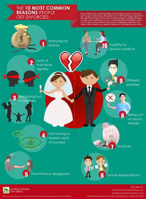 What Happens When Getting Divorced After You .